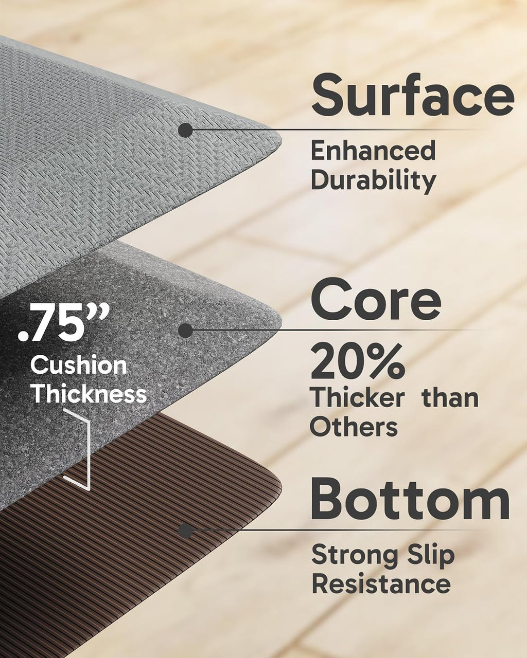 Thick Waterproof Anti Fatigue Kitchen Floor Mat