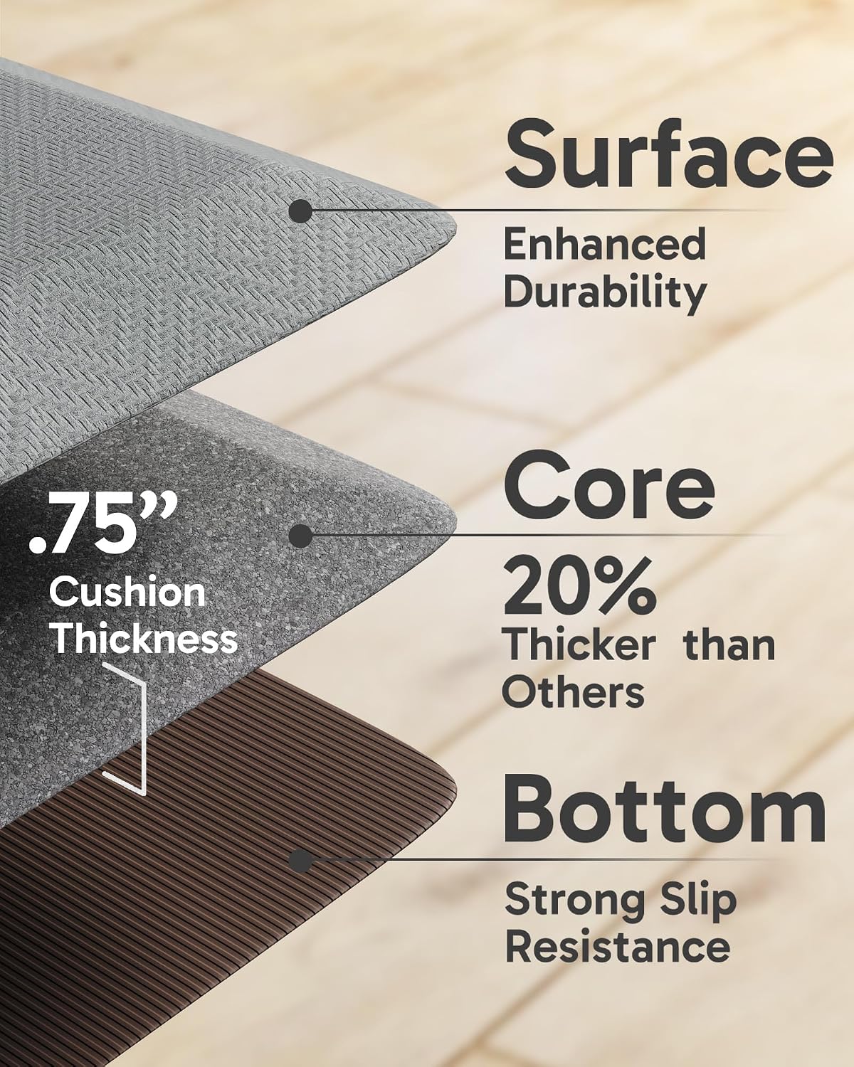 Thick Waterproof Anti Fatigue Kitchen Floor Mat