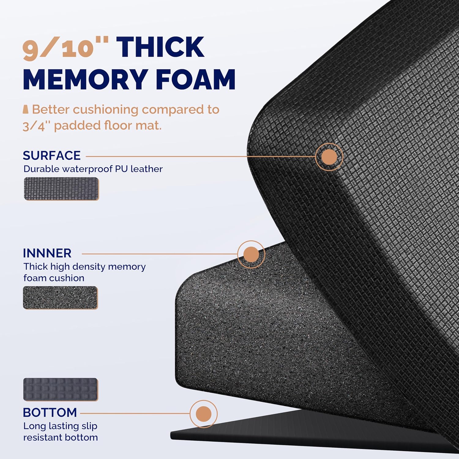 Black Extra Thick Memory Foam Anti Fatigue Standing Desk Mat